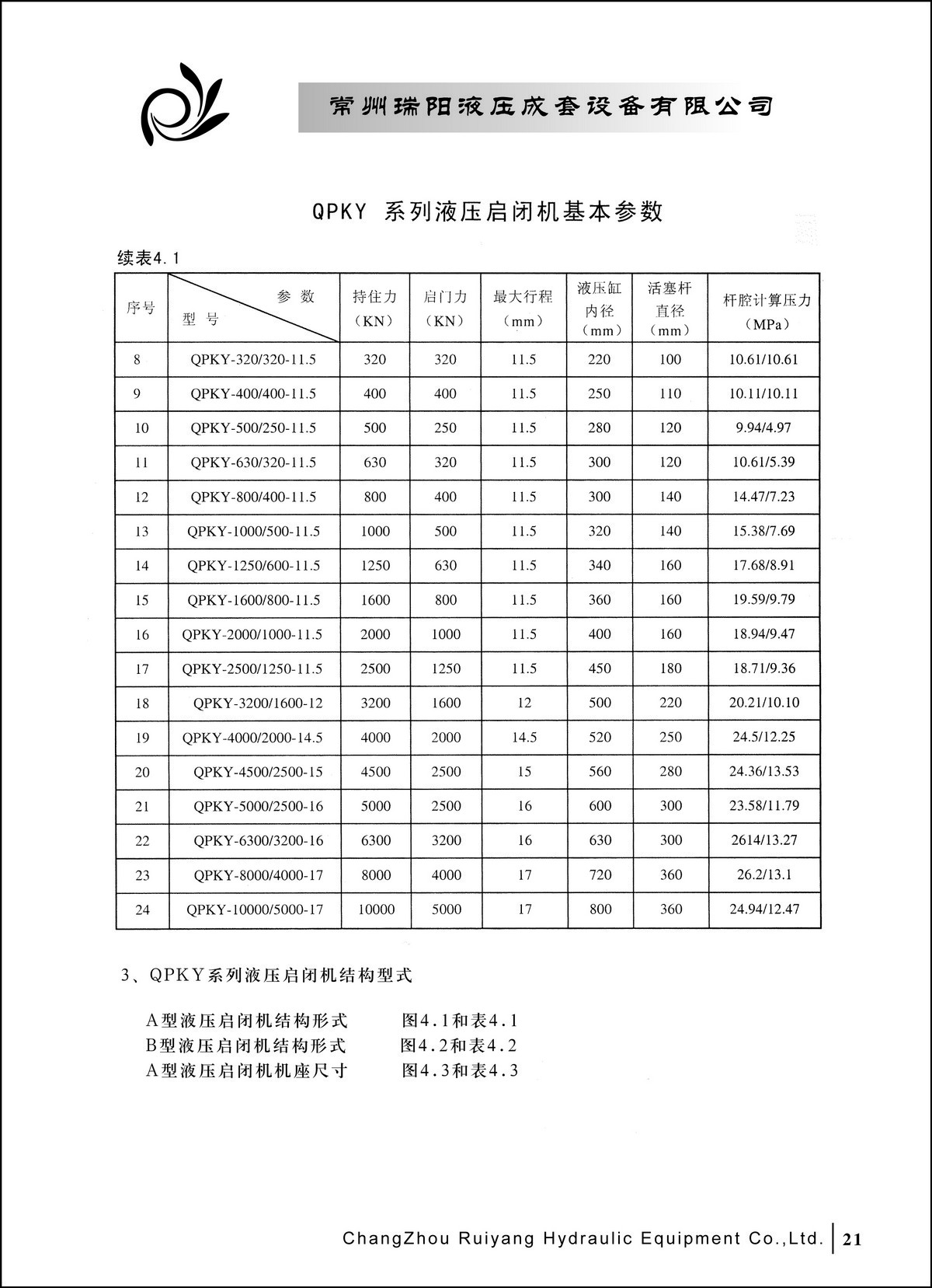 常州瑞陽液壓成套設備有限公司產品樣本2_頁面_21.JPG